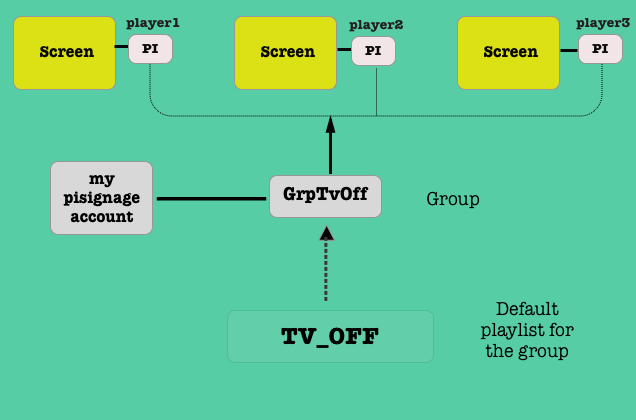 TV_OFF playlist 