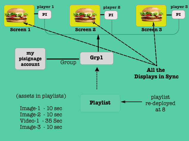 Artboard-dp-sync-2