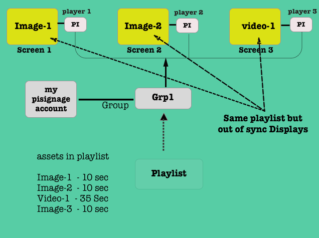 Artboard-dp-sync