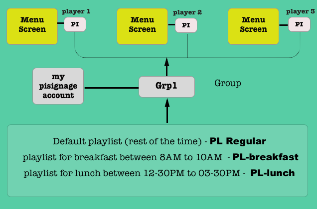 Advance-schedule