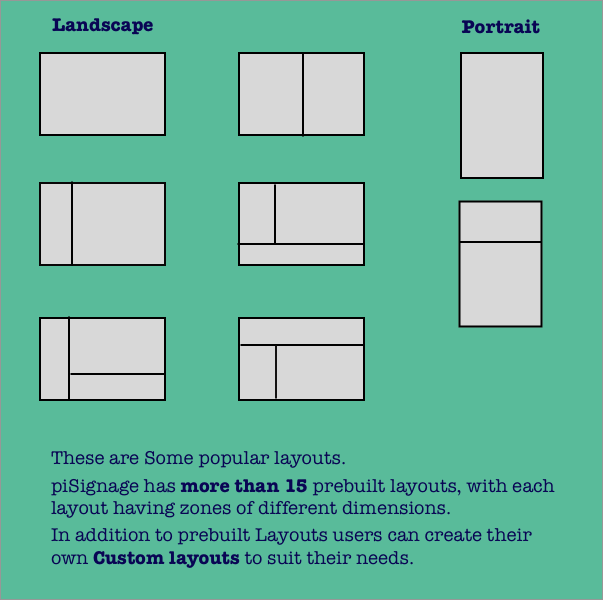 layouts