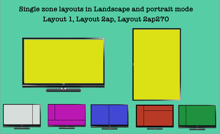 Layouts feature in piSignage : layouts for single zone displays in Landscape and Portrait mode