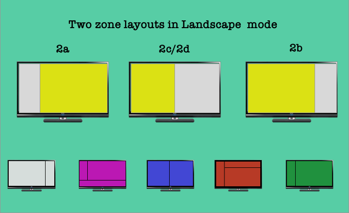 2 zone displays in Landscape mode : Layouts 2a, 2b, 2c, 2d