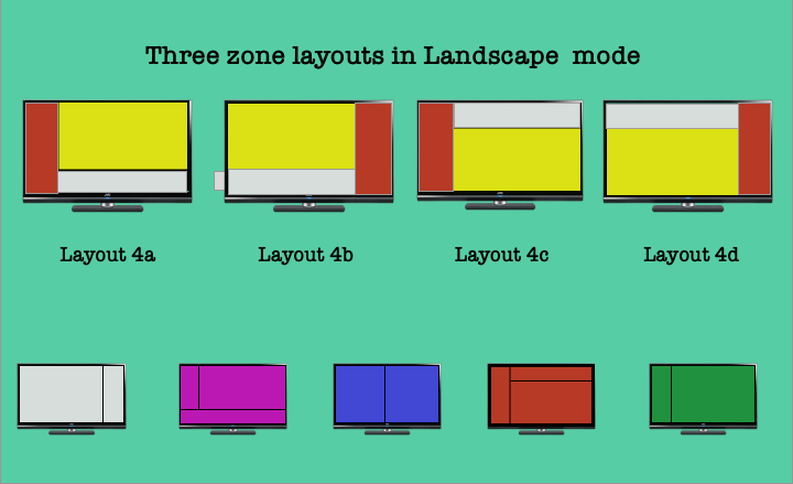 3 zone displays in landscape mode - Part 2 : Layouts 4a, 4b, 4c, 4d