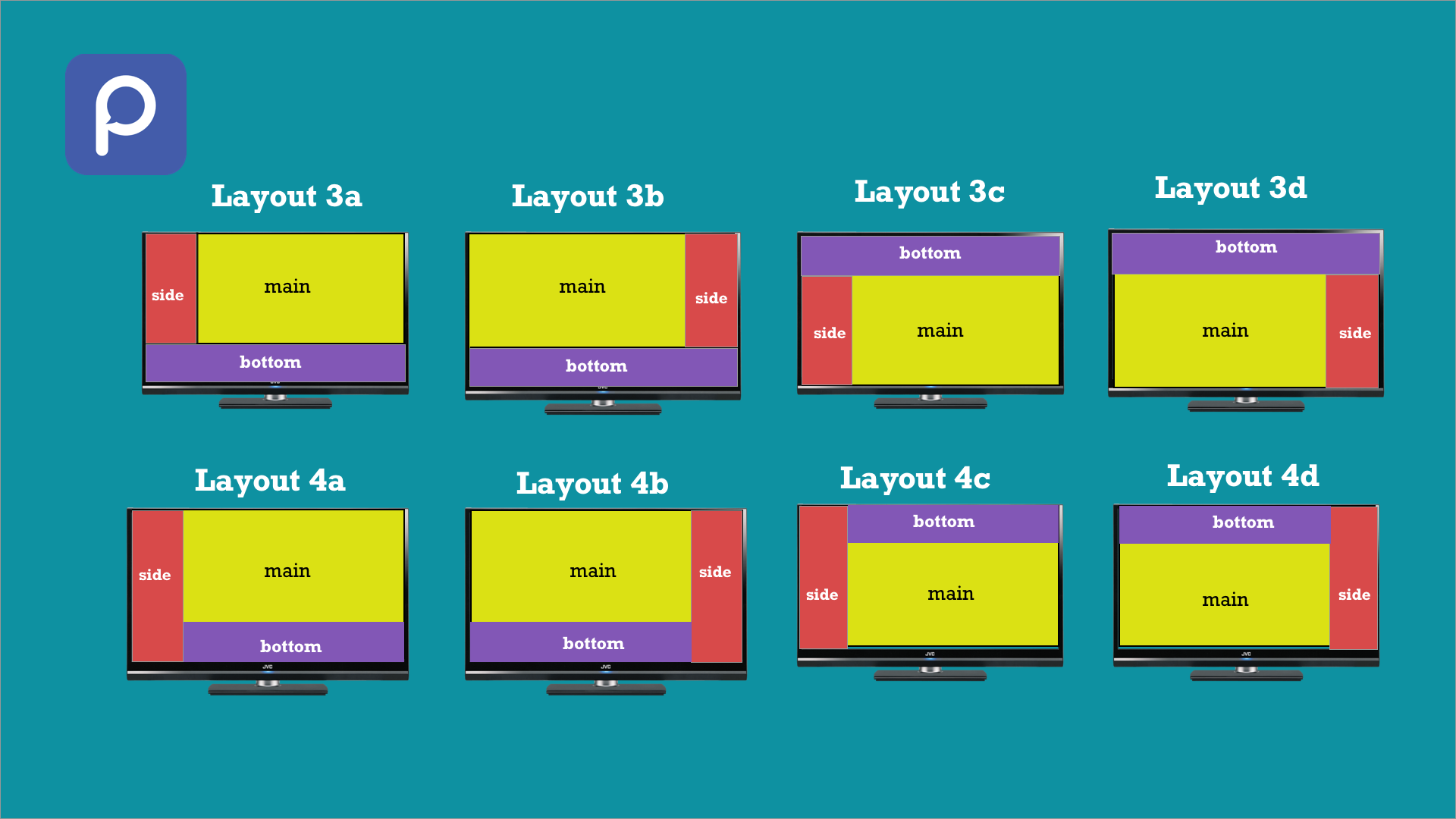 Quick demo of creating a 3 zone display in layout 3a