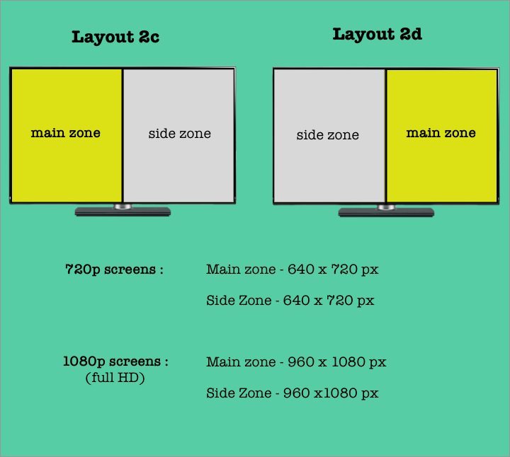 2 zone displays in Landscape mode : Layouts 2a, 2b, 2c, 2d