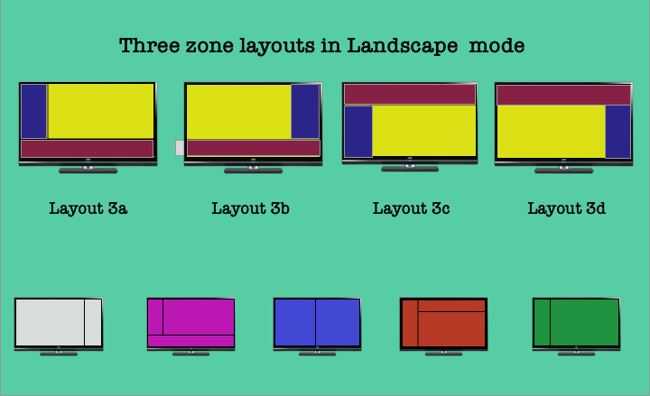 3 zone displays in landscape mode - Part 1 : Layouts 3a, 3b, 3c, 3d