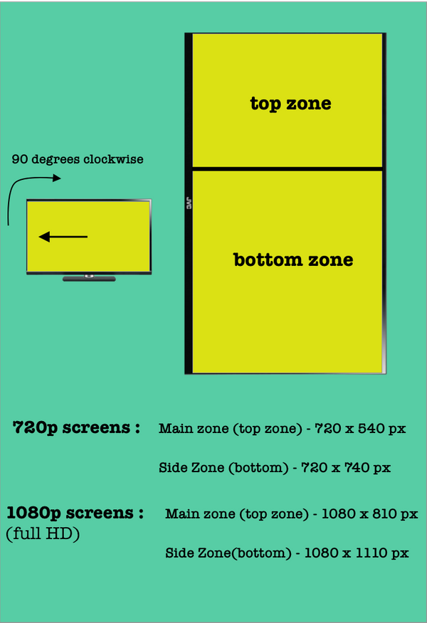 2 zone display in Portrait mode : Layouts 2bp, 2bp270